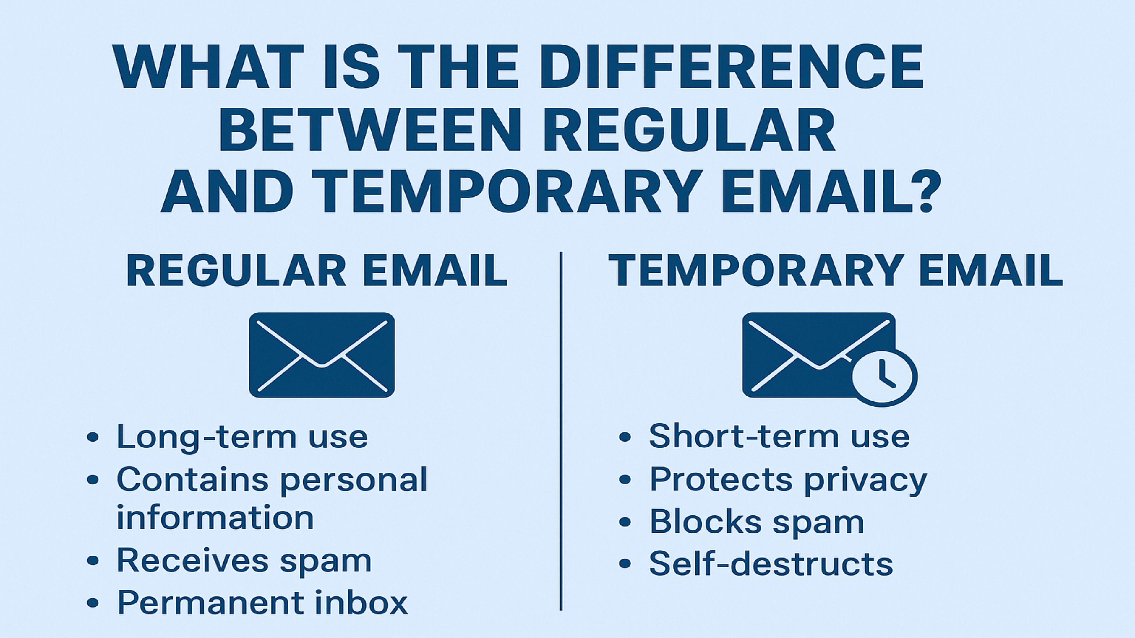 What is the difference between regular and temporary email?